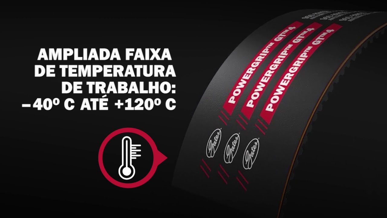 POWERGRIP GT4 - A Nova Geração de Correias Sincro
