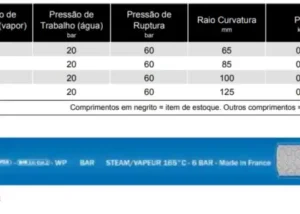 MANGUEIRA TRELLEBORG BIOVAST-2