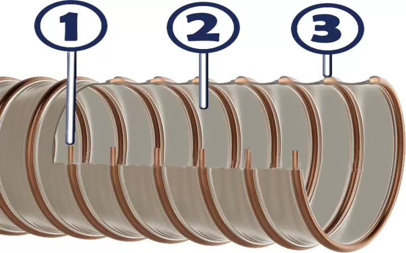 a-linha-trivolution-de-mangueiras-masterduct-img