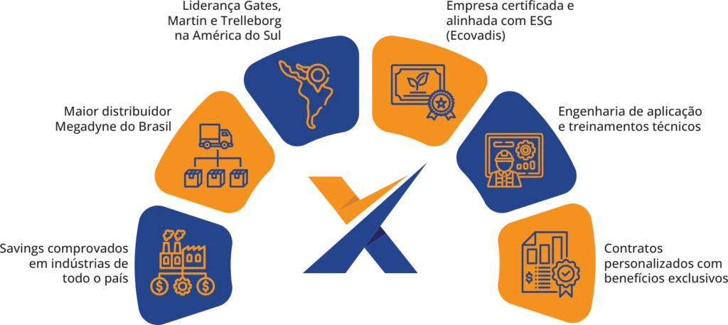 mercado industrial-img