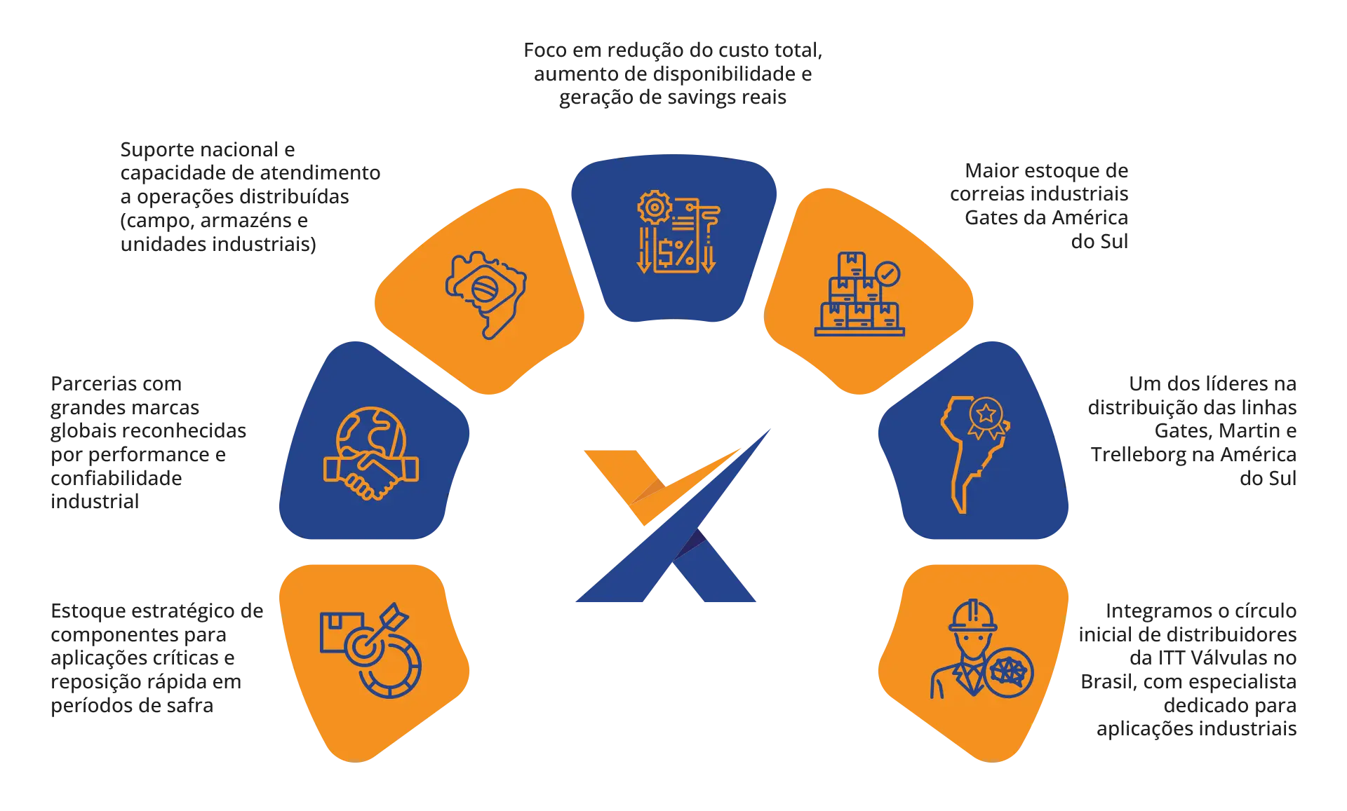 Alimentos-e-bebidas-Diferenciais