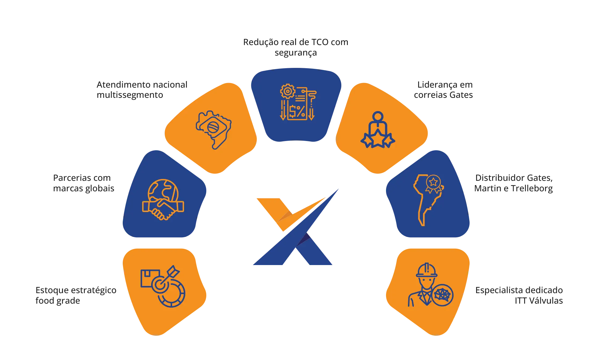 Alimentos-e-frigorificos-Diferenciais