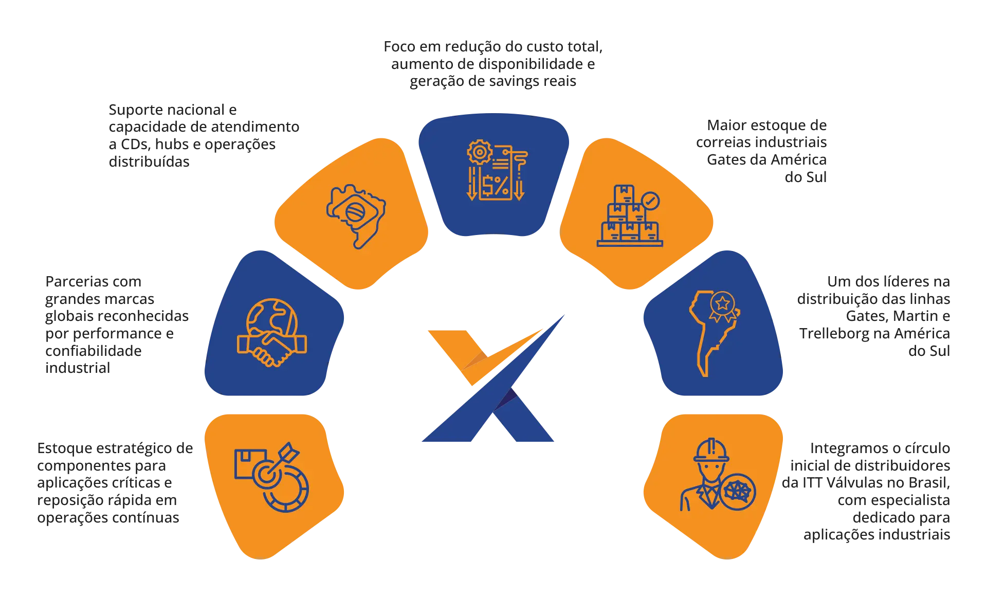 Industria-Logistica-Diferenciais