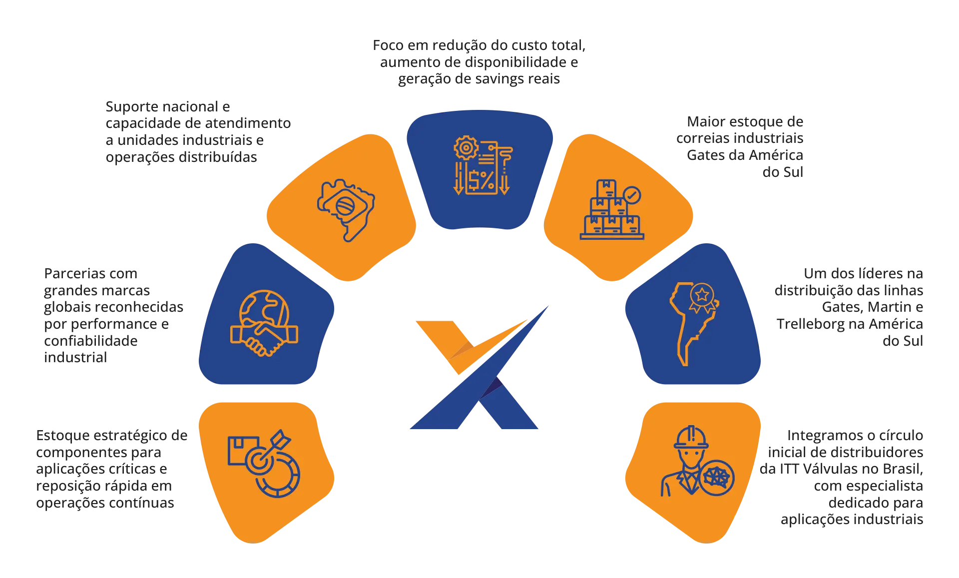 Industria-farmaceutica-Diferenciais