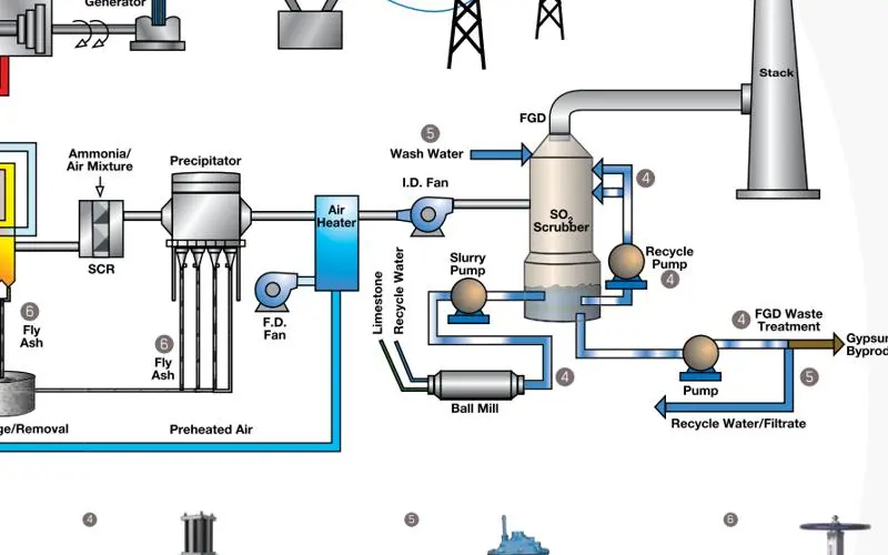 Válvulas ITT para geração de energia-img